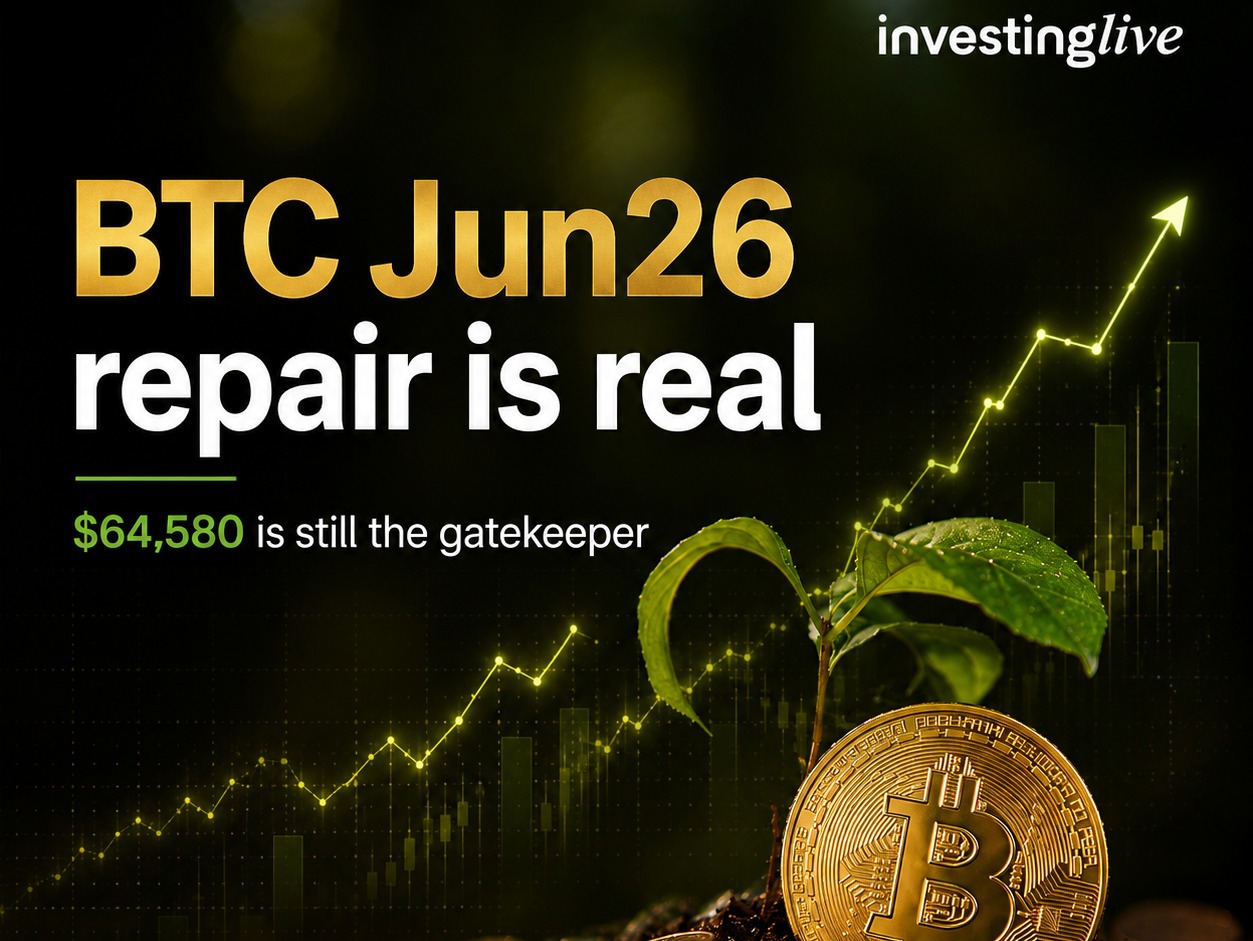 Bitcoin futures repair is real so far, not guaranteed